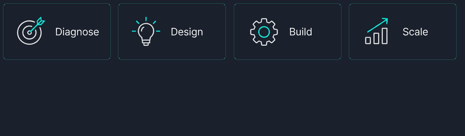 Our four engagement phases: Diagnose, Design, Build, Scale